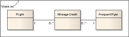 Image:AltAssociationClassExample.png